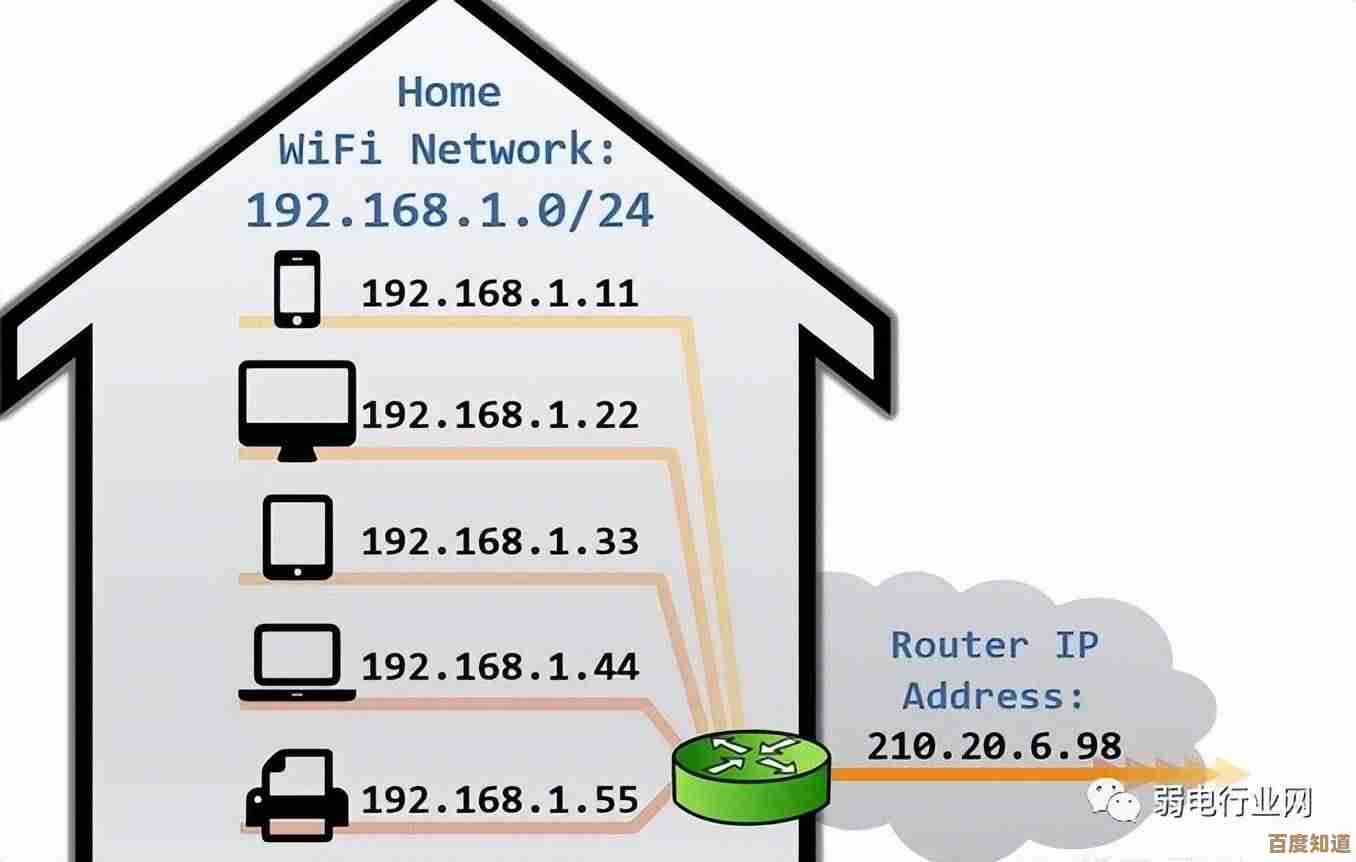 IP地址的定义与功能解析：网络世界的独特标识