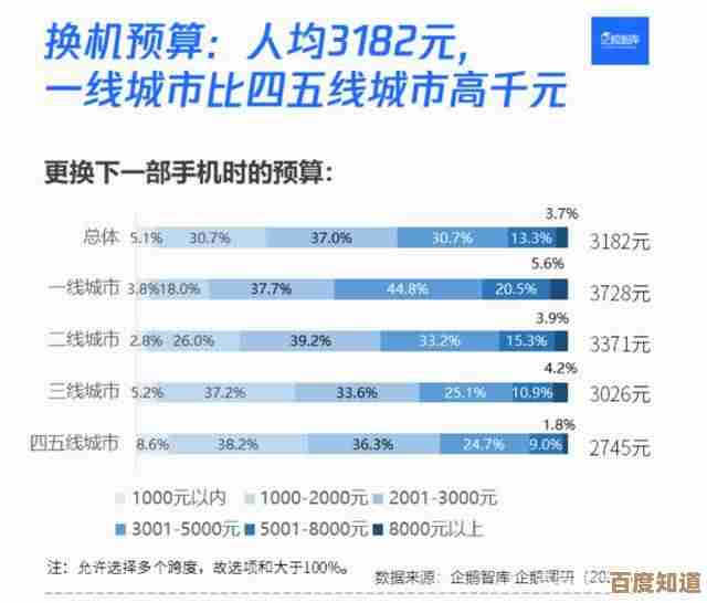 聚焦华为荣耀：销量数据与用户体验的详细报告