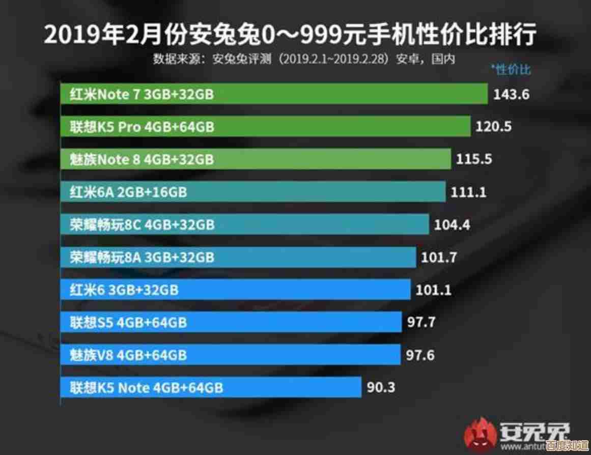 2013年显卡巅峰对决:当年最强显卡性能排行榜全解析 2013年显卡巅峰对决:当年最强显卡性能排行榜全解析