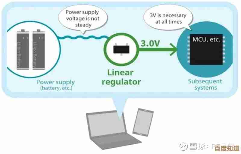 稳压芯片：电子设备稳定运行的幕后功臣与核心技术解析