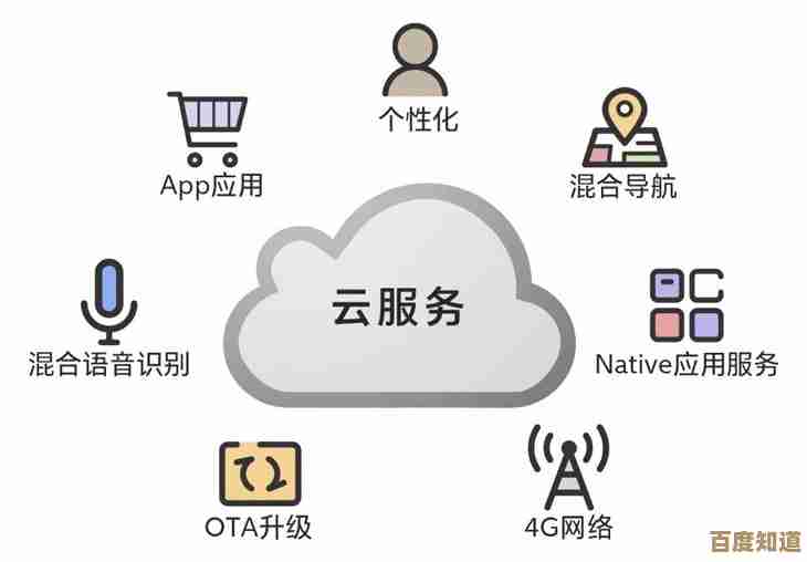 网心云：构筑智慧桥梁，让云端互联触手可及