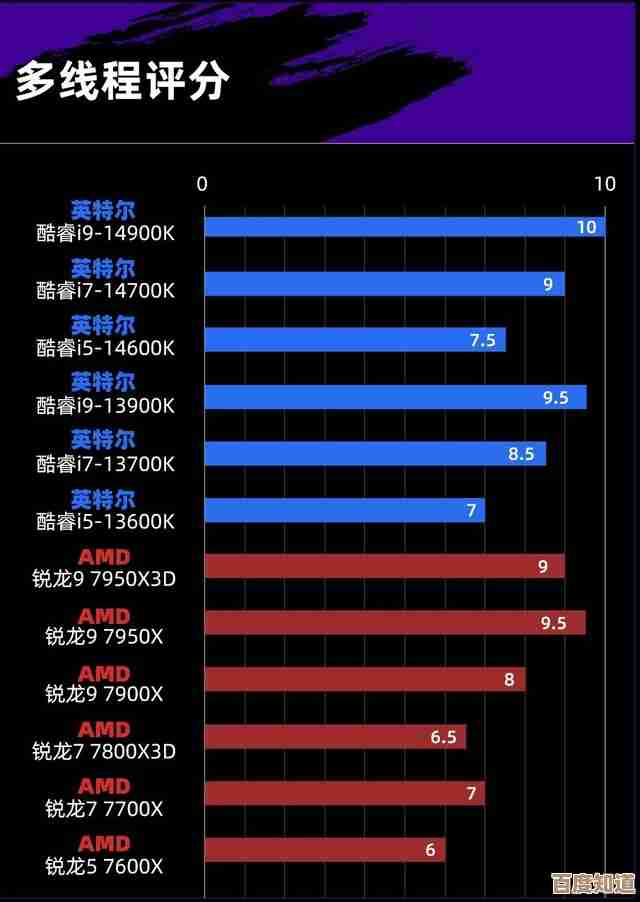 全面升级处理器性能：借助CPU天梯图，高效提升电脑运行速度！