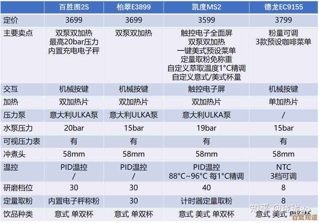 打造专业级芯片天梯图：提升视觉表现与信息传达效果