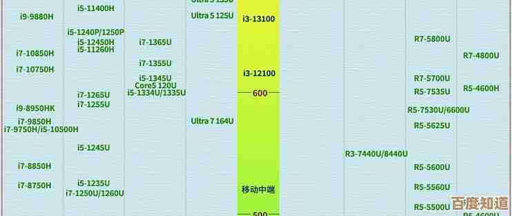 揭秘2024芯片天梯图：跨越技术边界，开启智能设备全新体验时代！
