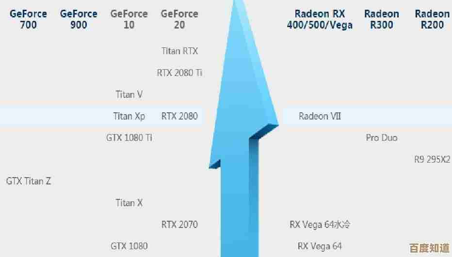 英伟达处理器天梯图全解析：帮你快速定位最适合的型号！