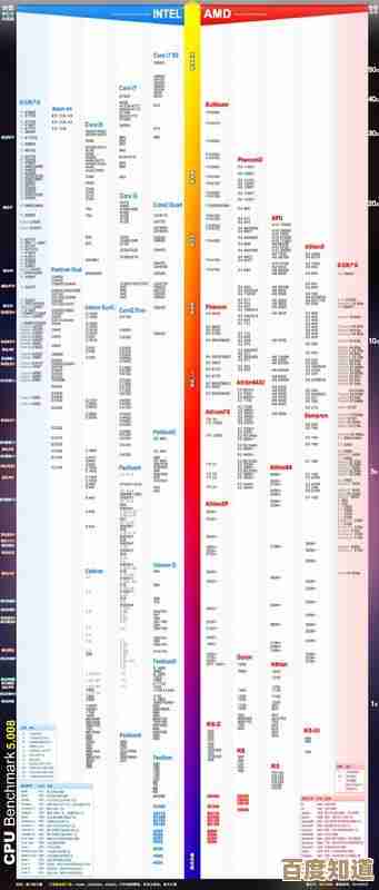 CPU性能天梯图：笔记本与台式机处理器真实差距解析