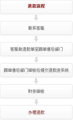 如何迅速完成App退款?详细流程与注意事项解析 如何迅速完成App退款?详细流程与注意事项解析