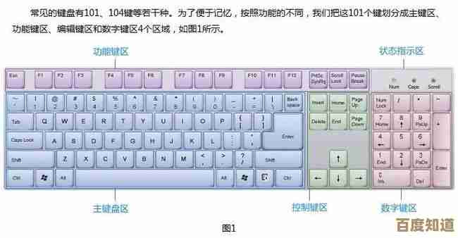 电脑键盘指法训练秘诀:科学方法助你实现打字效率飞跃 电脑键盘指法训练秘诀:科学方法助你实现打字效率飞跃