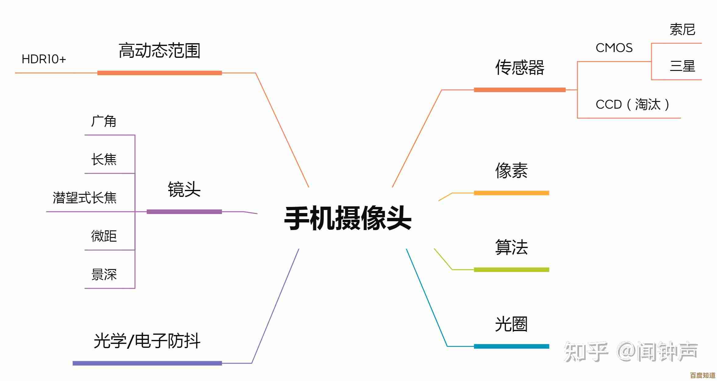 如何正确理解手机处理器天梯图？选购必看指南来了