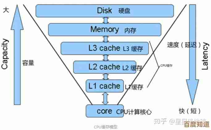Intel第六代CPU天梯图来袭:突破性能极限,开启高效计算新纪元 Intel第六代CPU天梯图来袭:突破性能极限,开启高效计算新纪元