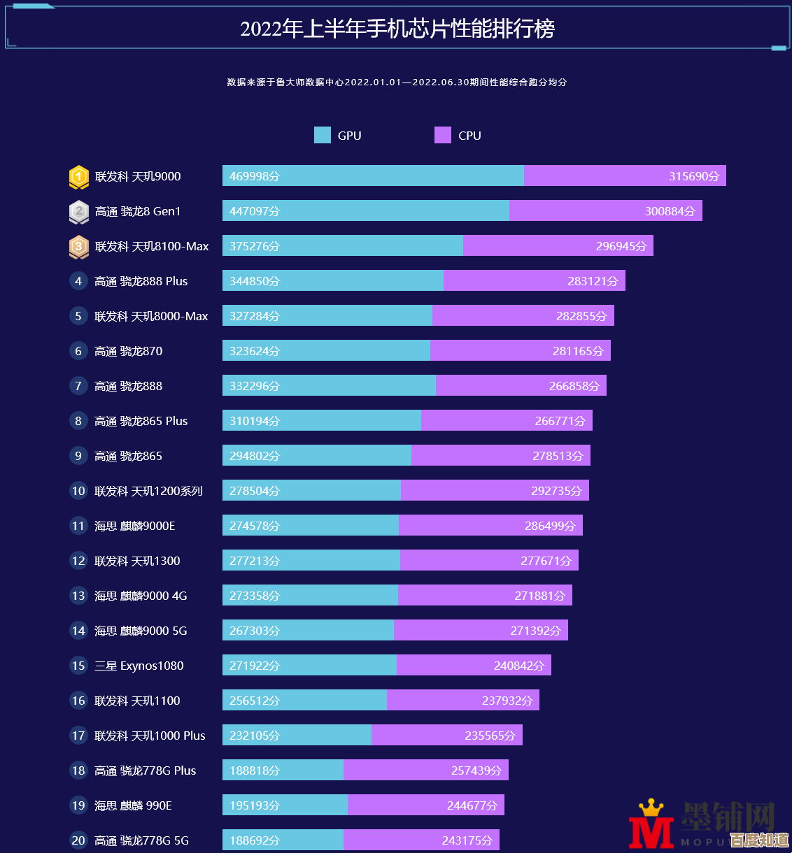 手机处理器选购指南：天梯图深度对比，快速定位理想性能机型！