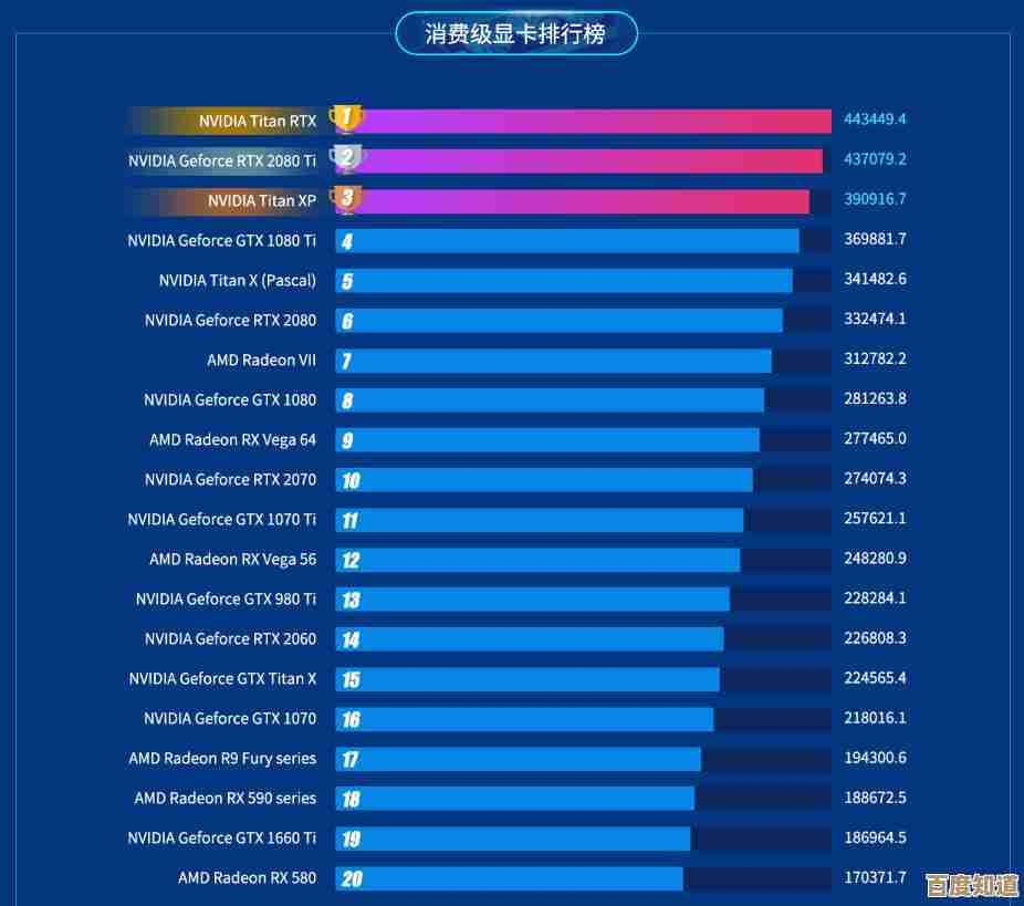 全面解读NVIDIA 10系显卡天梯图：性能排行与选购技巧一网打尽，轻松挑对显卡！
