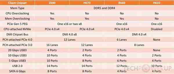蓝牙芯片组天梯图深度剖析：从技术迭代到场景化应用全透视