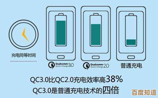 全面了解移动电源:原理、类型及日常使用指南 全面了解移动电源:原理、类型及日常使用指南