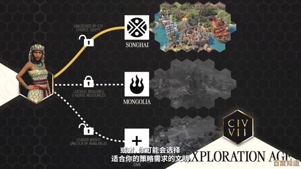 《文明7》定居点上限想涨？这几招先试试，别一开始就放弃