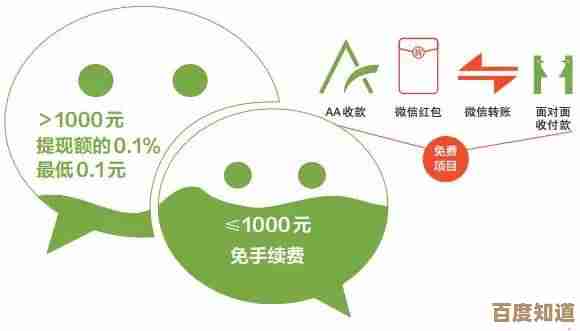 微信提现手续费新标准公布，立即查看最新费率详情！