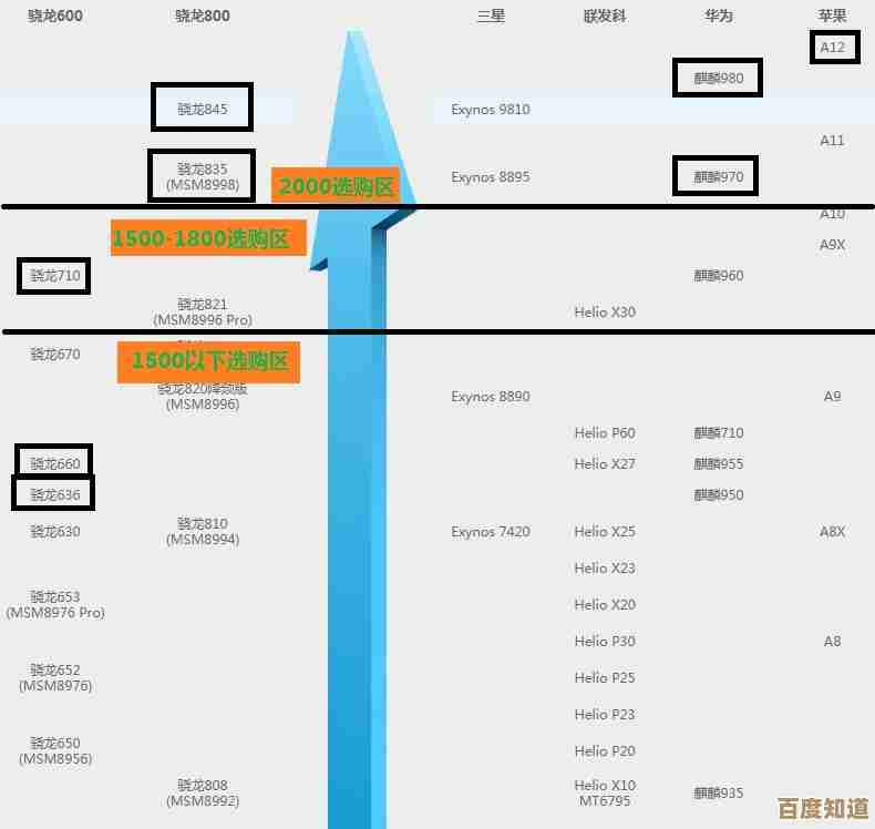 新一代手机CPU霸主揭晓：神U 920横扫性能天梯，重塑旗舰芯片格局