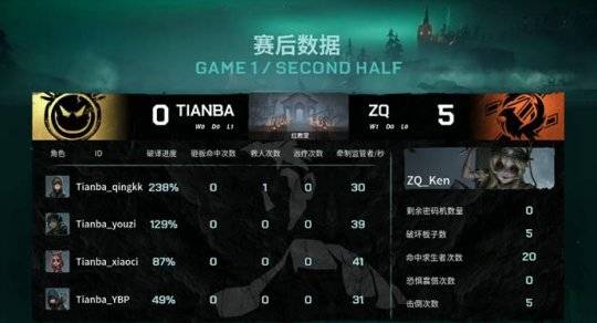 文明7高级开局那些概念我先乱说几条，别太较真