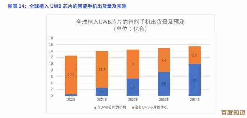 天玑芯片性能排行榜深度剖析：从参数到体验的全方位实力评估