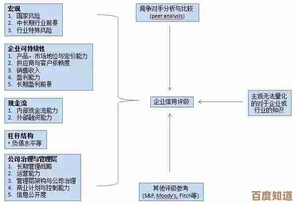 全面剖析ld概念：专业视角下的成因解析与知识分享