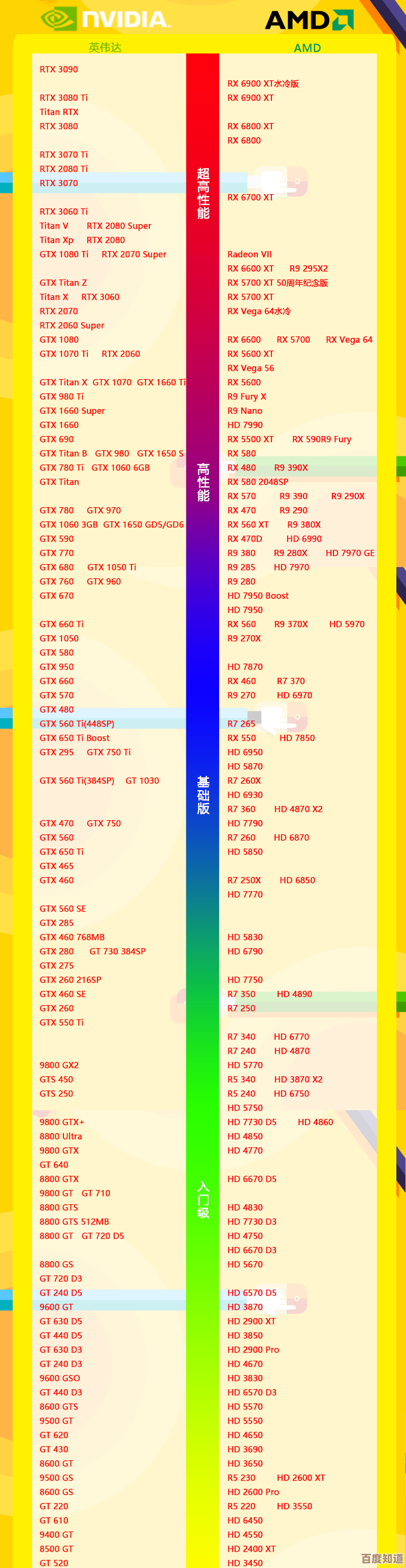 显卡性能天梯图：全方位解析各型号实力与排名
