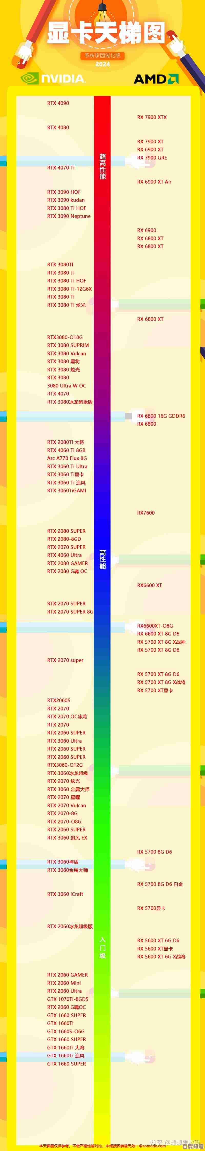 显卡性能天梯图：全方位解析各型号实力与排名