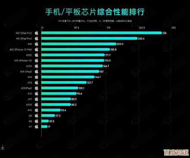 电脑CPU天梯图全解析：性能排行与选购指南助你轻松装机