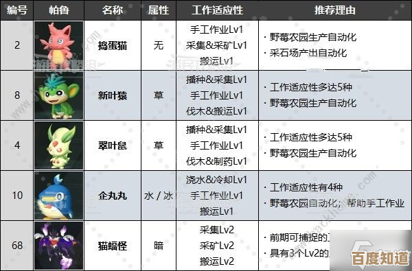 远征所怎么建最省资源，幻兽帕鲁帕鲁一些小技巧和奖励也说了