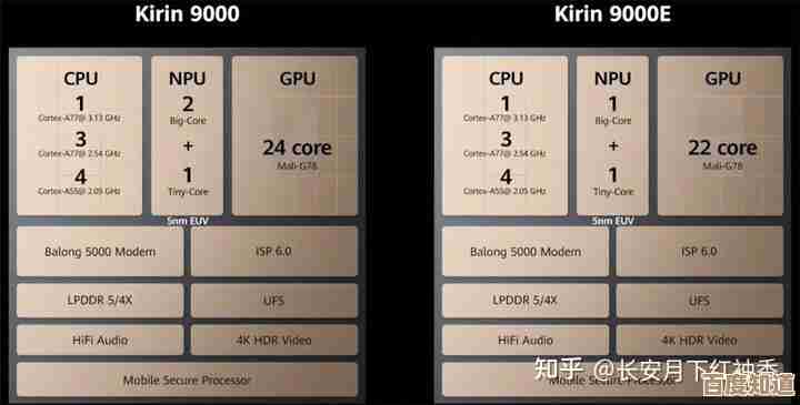手机处理器性能天梯图详解：快速找到适合你的顶级配置手机！