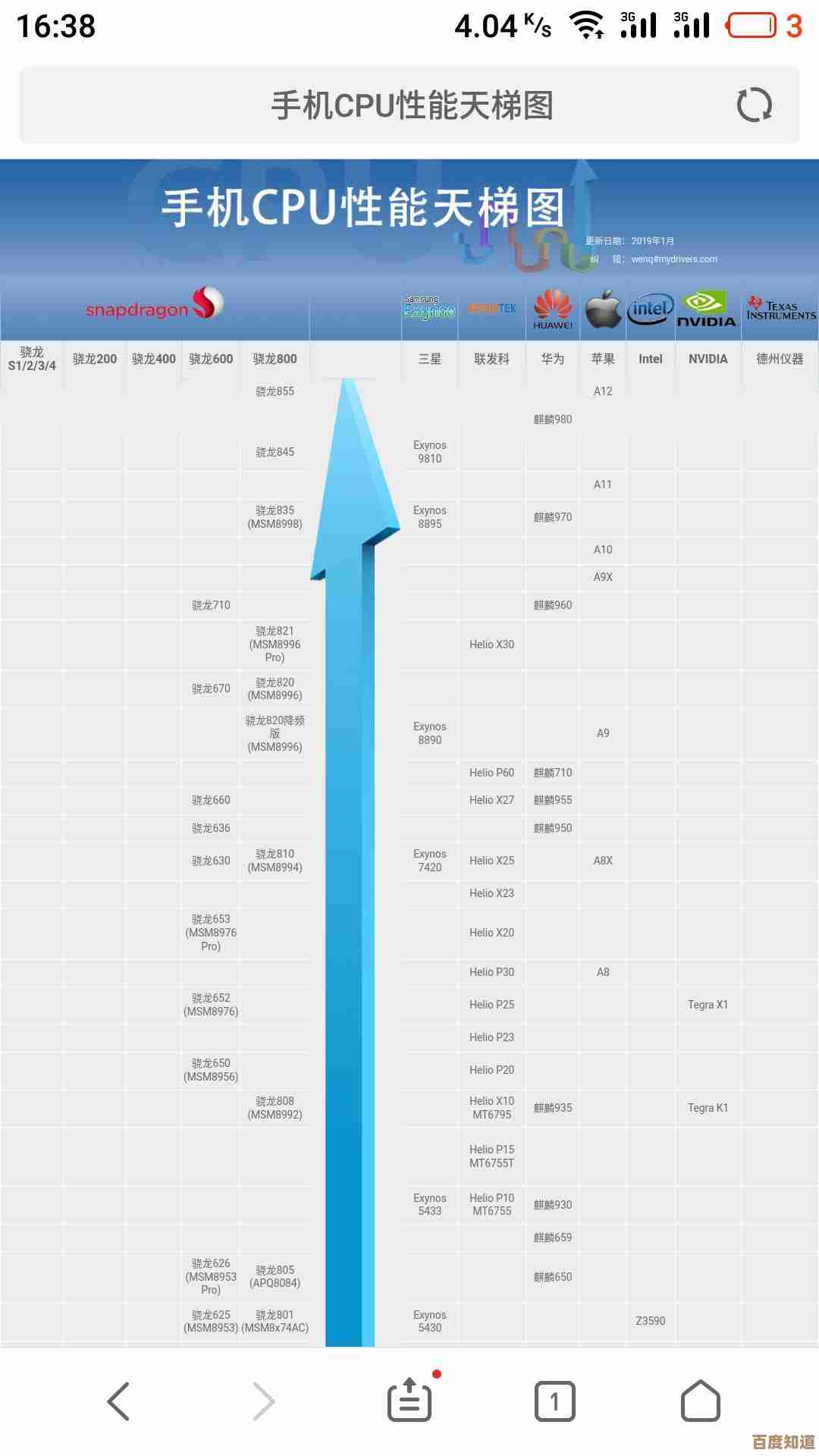 显卡天梯图全解析：桌面与移动端性能深度对比