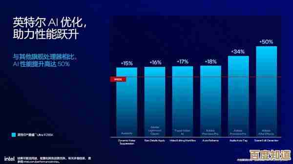 探索超级本处理器天梯图：突破计算边界，重塑科技革新路径！