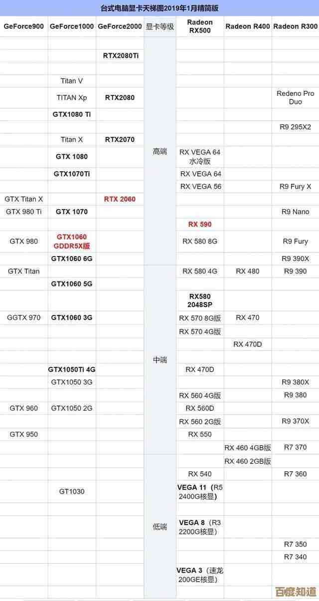 全面解读近十年显卡及CPU天梯图:硬件升级趋势与选购指南 全面解读近十年显卡及CPU天梯图:硬件升级趋势与选购指南