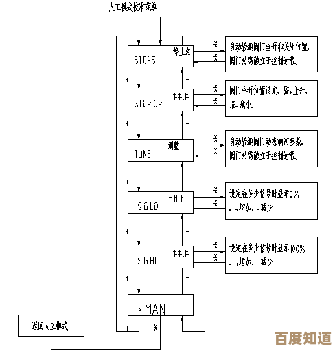 掌握关键步骤：快速定位设备中的录音资料