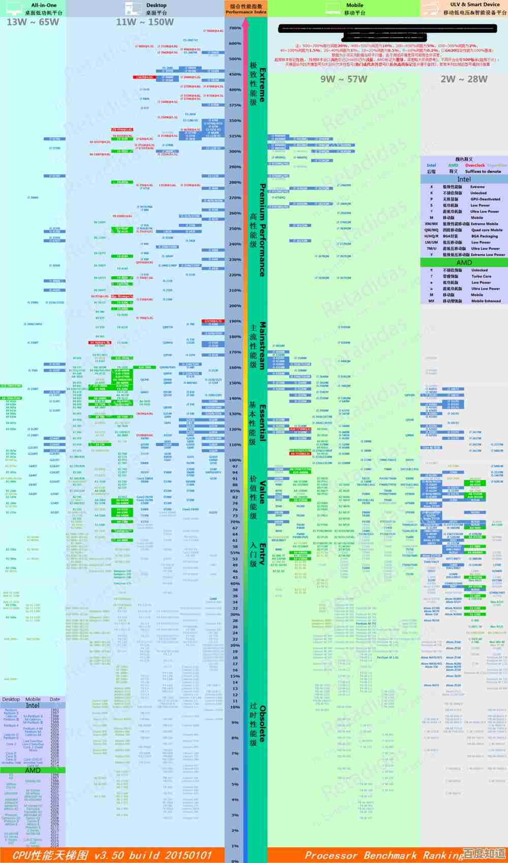 全面解析最新CPU天梯图：处理器性能对比与技术突破