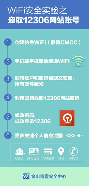 揭秘12306密码安全技巧:有效防范风险,保障个人数据无忧! 揭秘12306密码安全技巧:有效防范风险,保障个人数据无忧!
