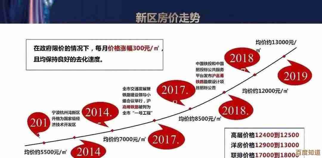 文明6萌新第一次上手选哪个文明比较省心…还是看你想玩啥吧