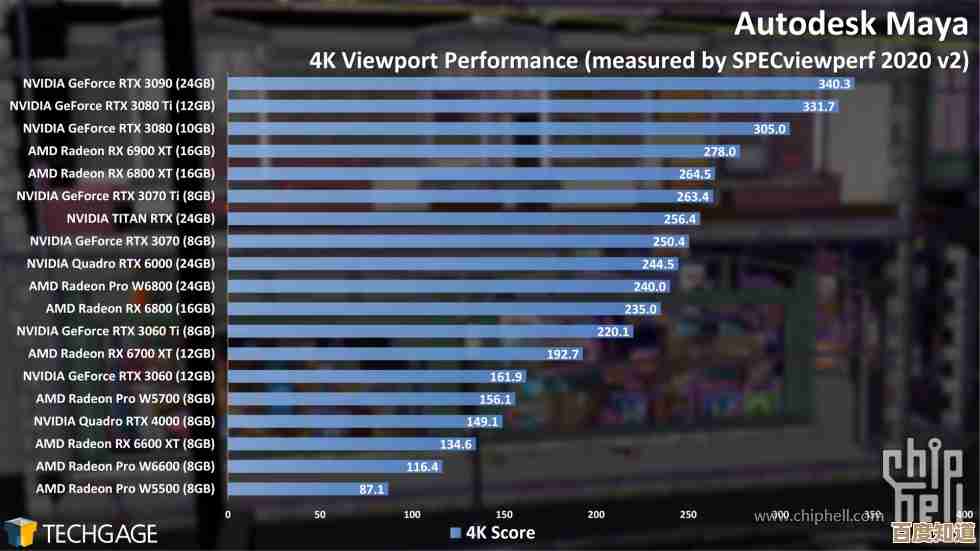 解析最新显卡渲染排行榜:助你轻松选择理想型号提升创作效率 解析最新显卡渲染排行榜:助你轻松选择理想型号提升创作效率