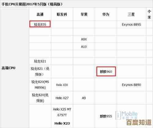 最新显卡性能天梯图：960显卡全面评测，选购指南一应俱全！