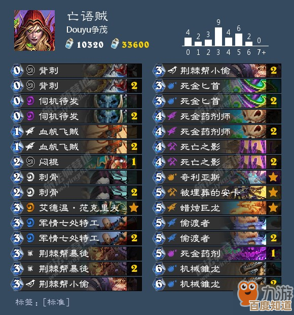 锚点降临最强阵容怎么配才稳？零碎思路和实战搭配