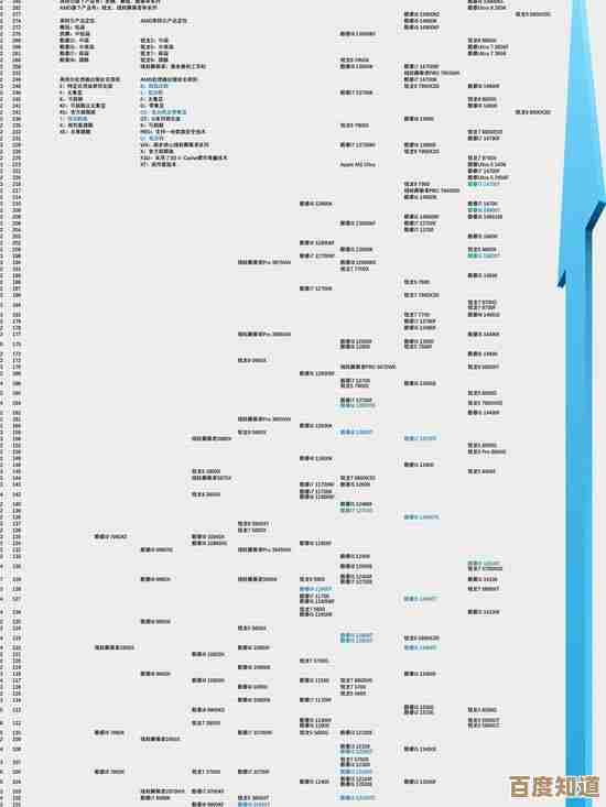 全面解析电脑CPU天梯图：最新处理器性能对比，轻松优化您的配置选择