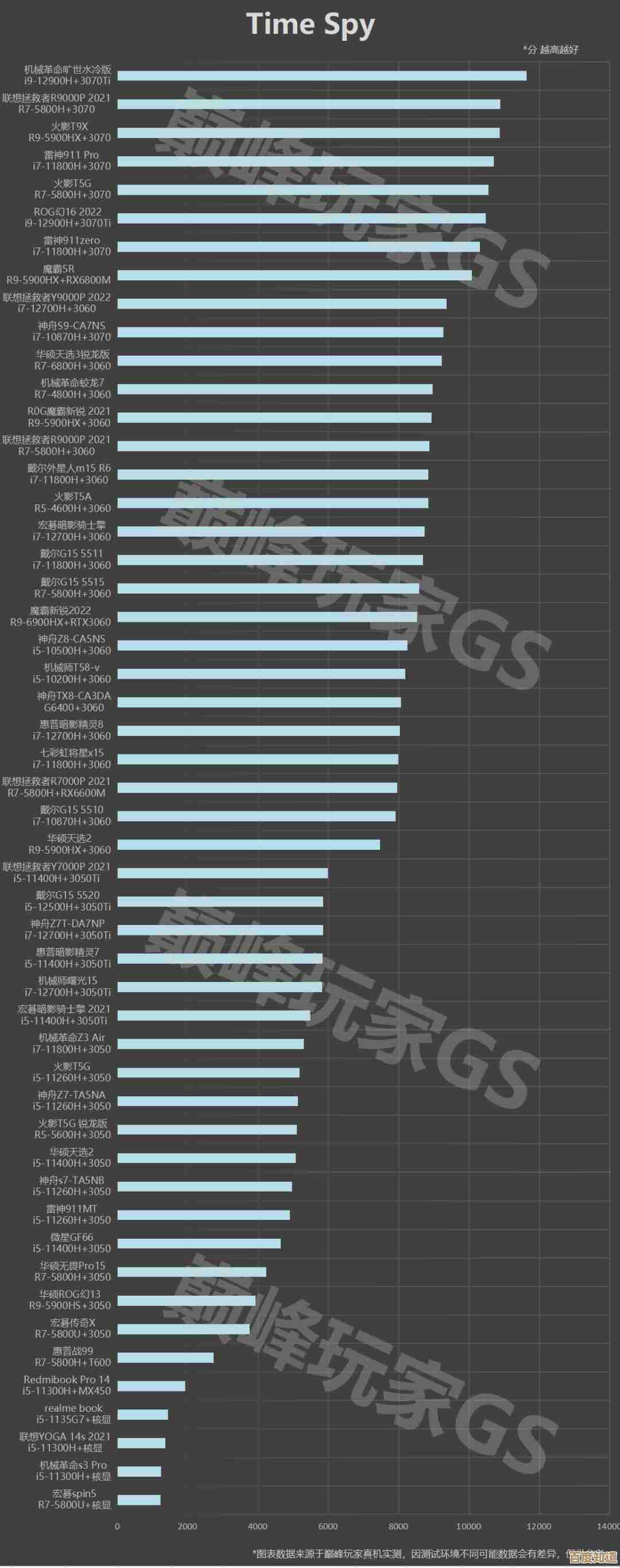 游戏显卡性能解析：3060满血版天梯图，强劲动力畅享乐趣！