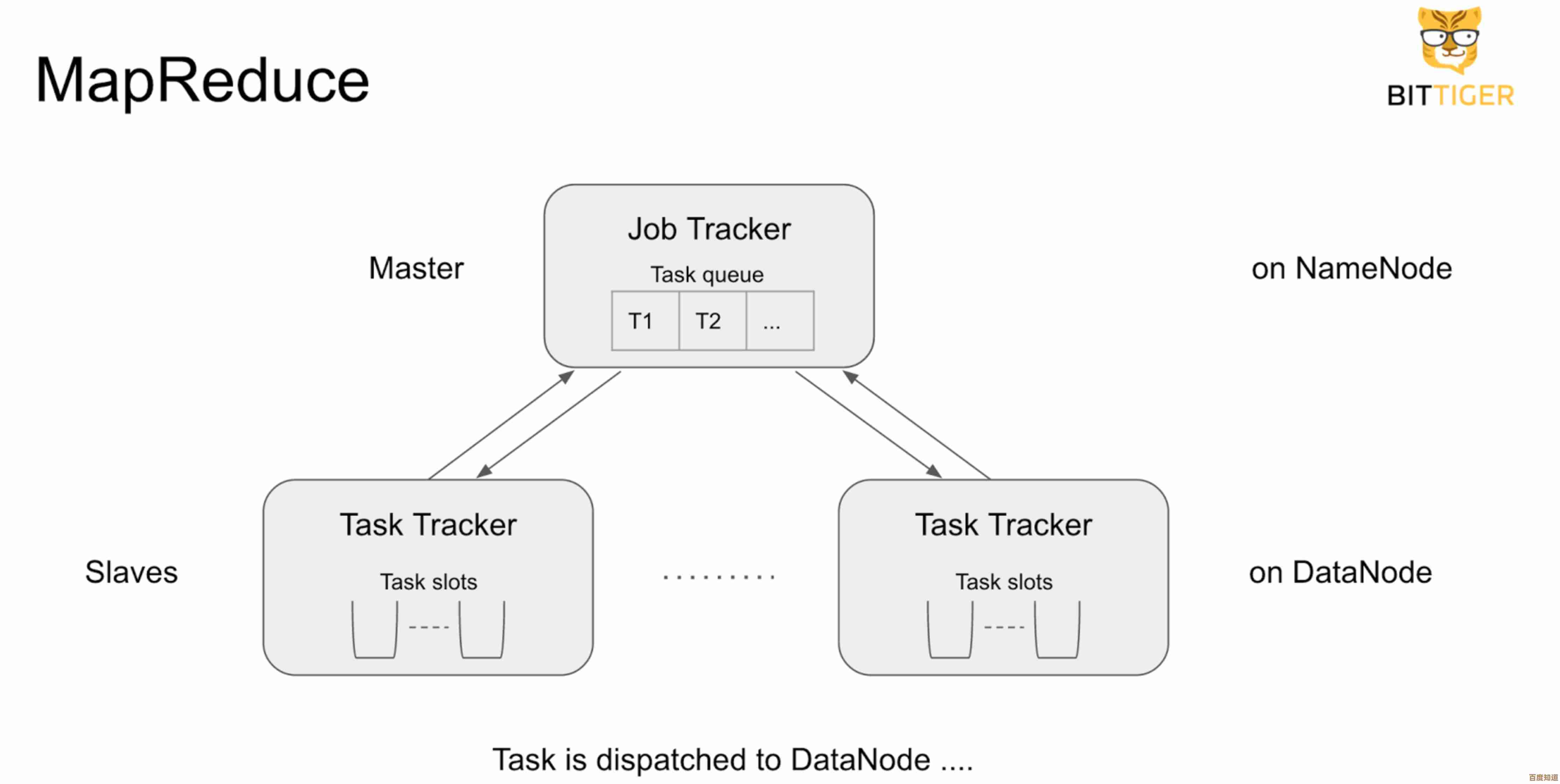 探索master的多重含义与实际应用场景解析