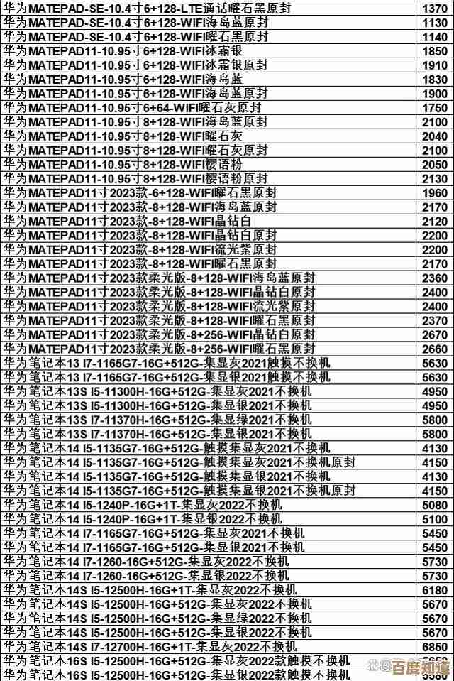 荣耀手机全系价格清单更新,实时掌握最新机型市场售价动态 荣耀手机全系价格清单更新,实时掌握最新机型市场售价动态
