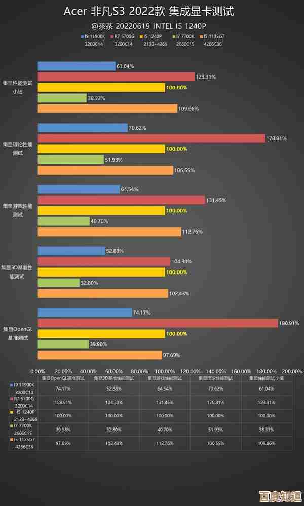 解析CPU天梯图比例尺：性能层级与对比基准的奥秘