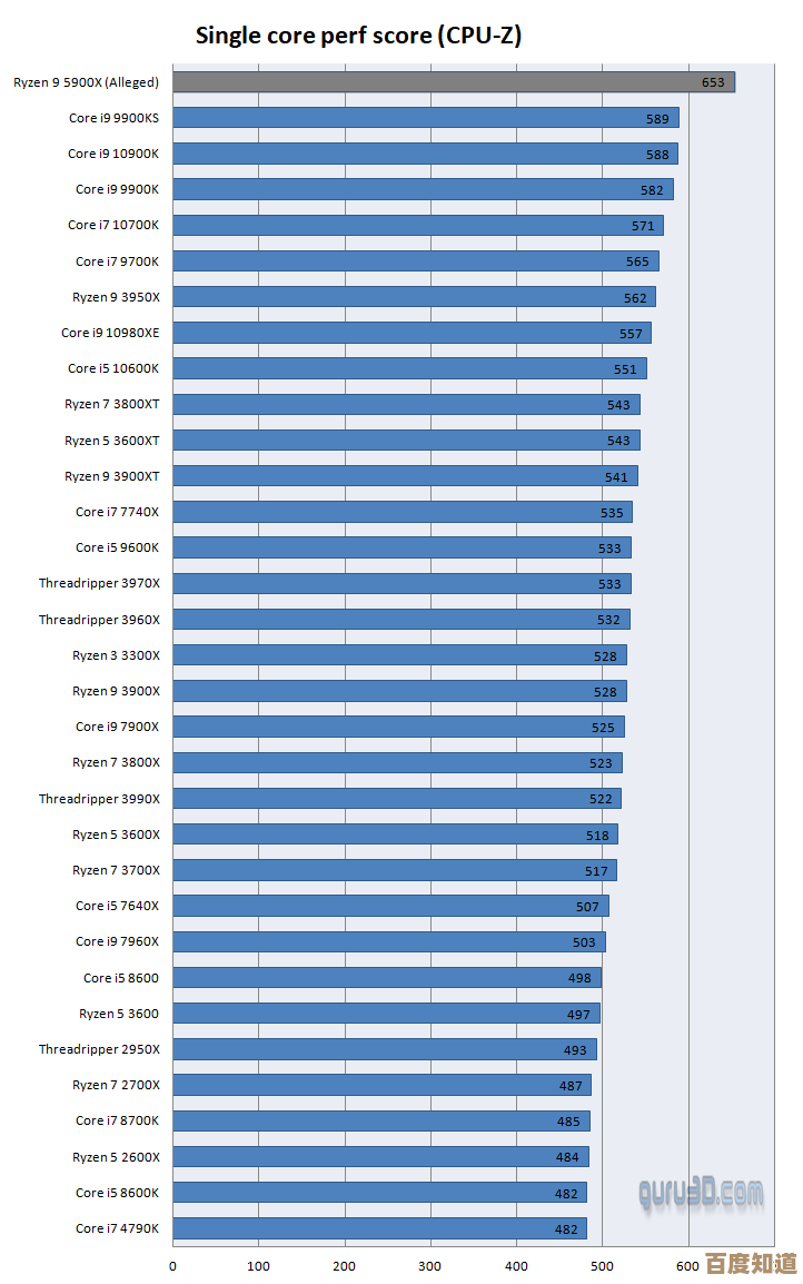 AMD与英特尔天梯图：新一代处理器性能对决与市场格局解析
