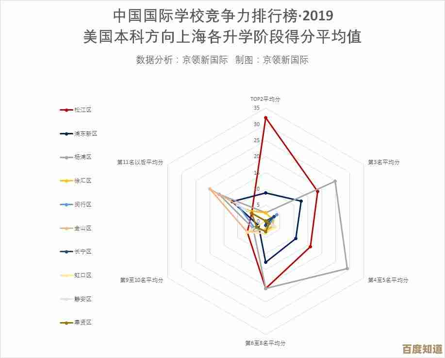 金山打字新体验：快速提升打字水平，争夺排行榜冠军荣耀！