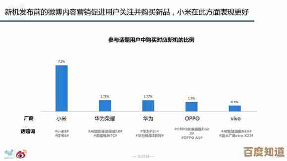 从传统到数字：手机媒体引领的移动阅读革命与用户行为变迁