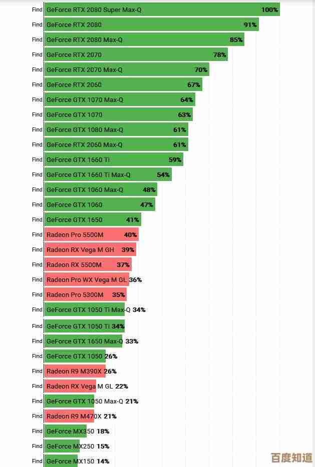 从老机械硬盘天梯图看存储升级：传统技术的创新与未来走向