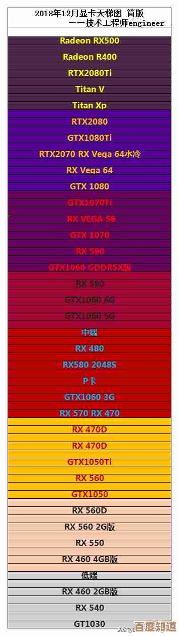 探索集成显卡发展路径：从天梯图看未来显卡技术核心趋势