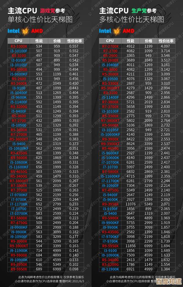 全新2200CPU天梯图发布，助你精准选择硬件巅峰性能！